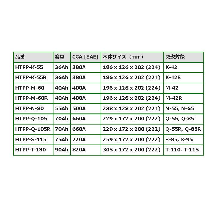 HTPP-Q-105R スバル レガシィBN モデル(2.5i 4WD)年式(2014.10-)搭載(Q-85R) BOSCH 70A｜hakuraishop｜03