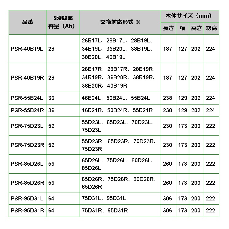 日本製 2ウェイ BOSCHバッテリーPSR-75D23L 商品情報確認必須 55D23L-C レクサスIS 250C 2.5i 型式4GR-FSE  | www.droiduj.cz