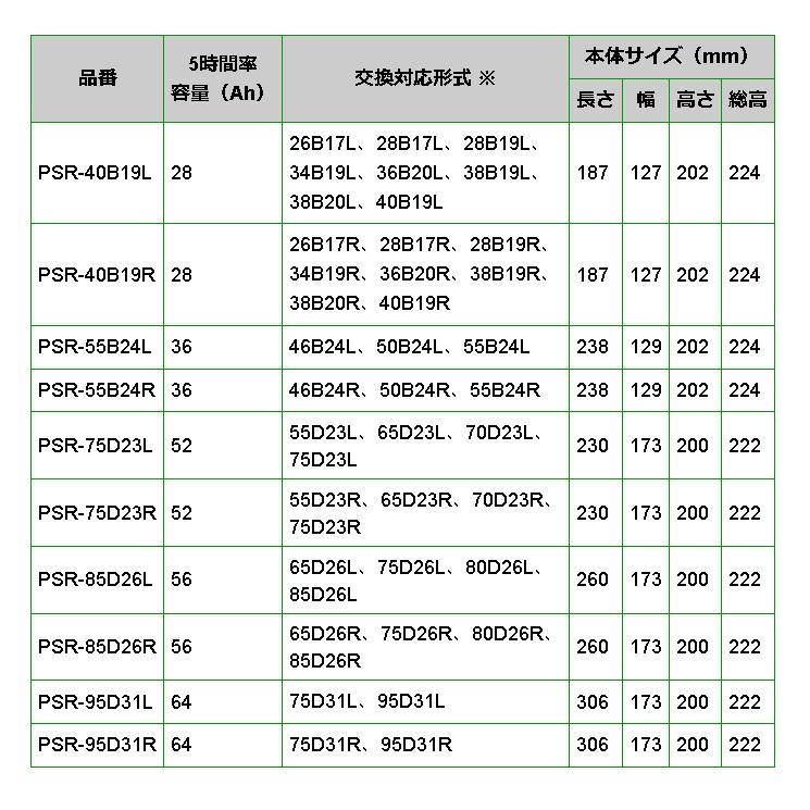 新品 BOSCH PSバッテリー PSR-40B19L ダイハツ タント エグゼ (L45/L46) 2009年12月-2014年10月 高性能  :PSR-40B19L--K74848-1:ハクライショップ 通販 
