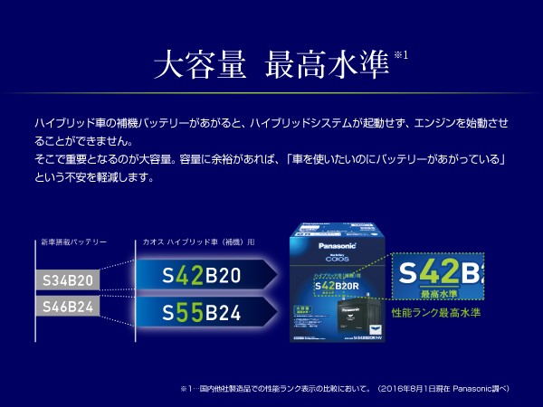 新品 PANASONIC ハイブリッド車用補機バッテリー N-S55D23L/H2 トヨタ アルファードハイブリッド 2011年11月-2015年1月 高品質｜hakuraishop｜03