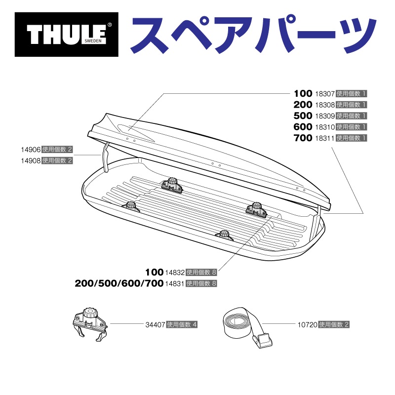 THULE スーリー スペアパーツ ステッカーPAC200 18308 TH1500018308 (ルーフボックス Thule Pacific2 100 200 500 600 700)