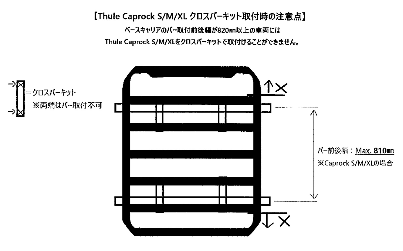 激安日本通販サイト TH611300 THULE Caprock Crossbar Kit ルーフプラットフォームクロスバーキット 送料無料