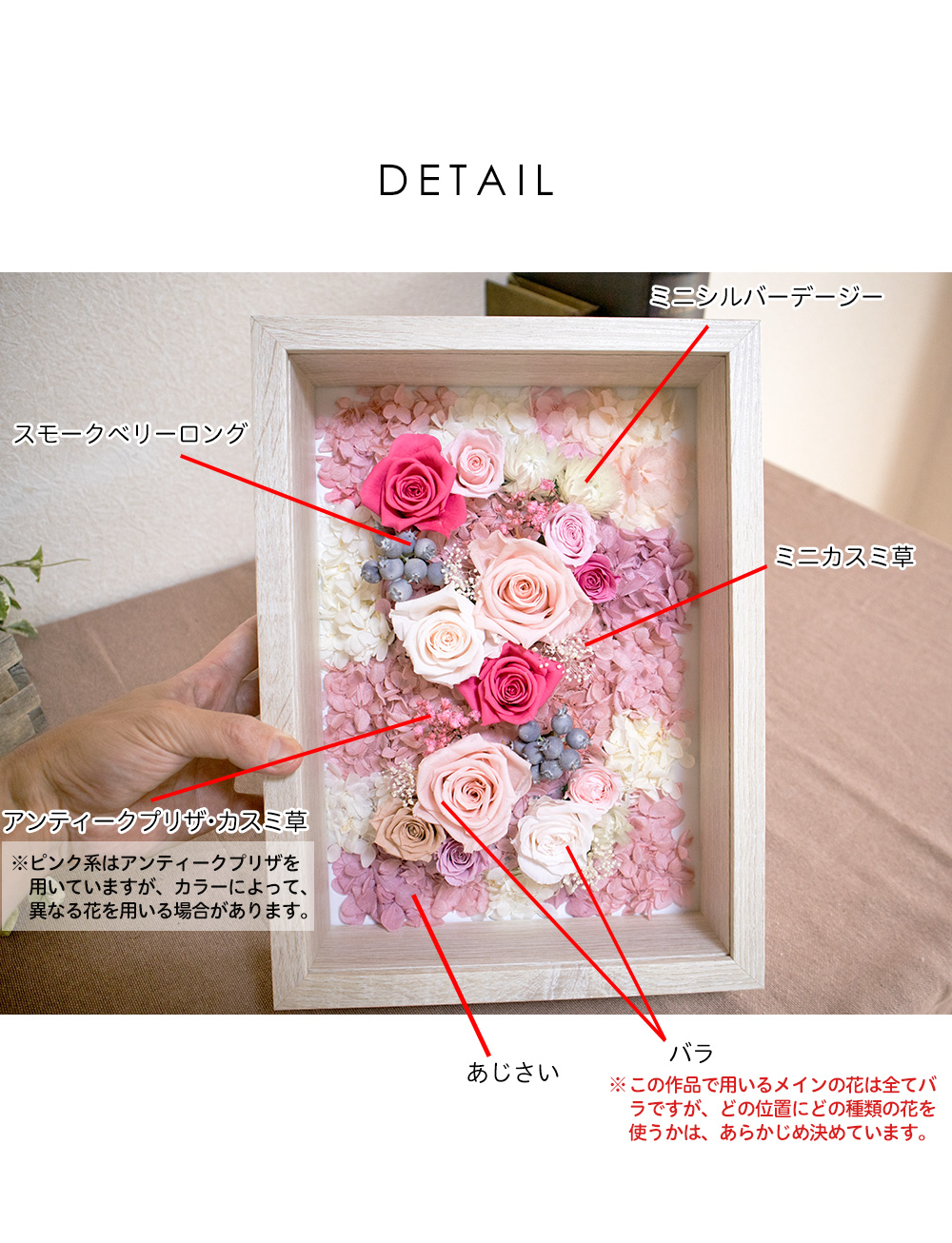 花の構成
