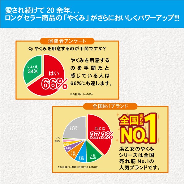 やくみわさび風味 40g瓶　やくみしょうが風味 40g瓶