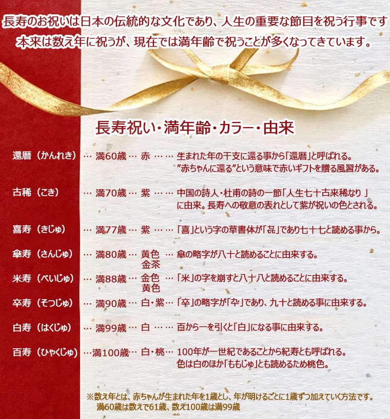 長寿お祝いの説明