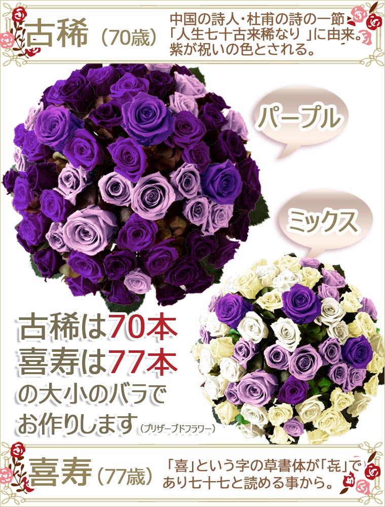 古希70歳・喜寿77歳