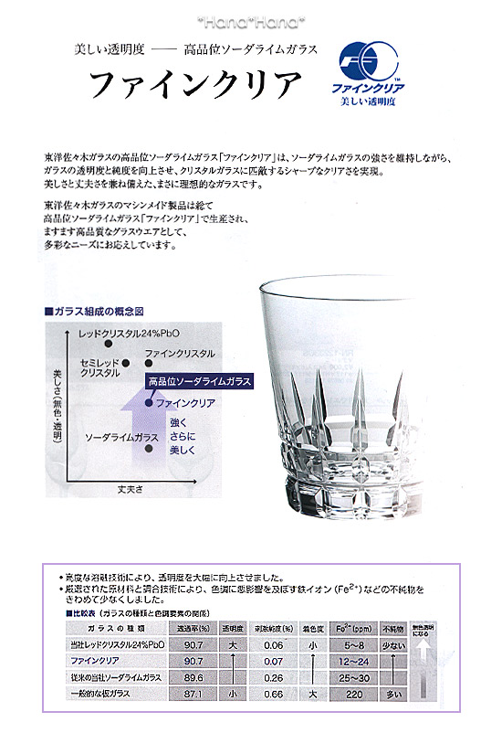 東洋佐々木ガラス 食器 ガラス食器 強化ガラス 小鉢 カップ デザート