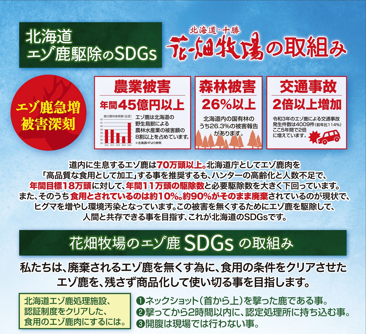 犬用】花畑牧場 ヒューマングレード ペットフード エゾ鹿 肉の
