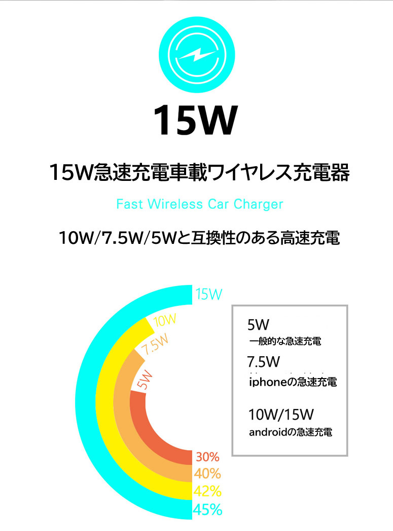 自動開閉車載ホルダー 15W急速 ワイヤレス充電器 バッテリー内蔵 車載Qi 2in1 スマホホルダー 粘着ゲル吸盤＆エアコン吹き出し口式兼用【Qi認証済み  】 2XbW9mZ6gj, 自動車 - centralcampo.com.br