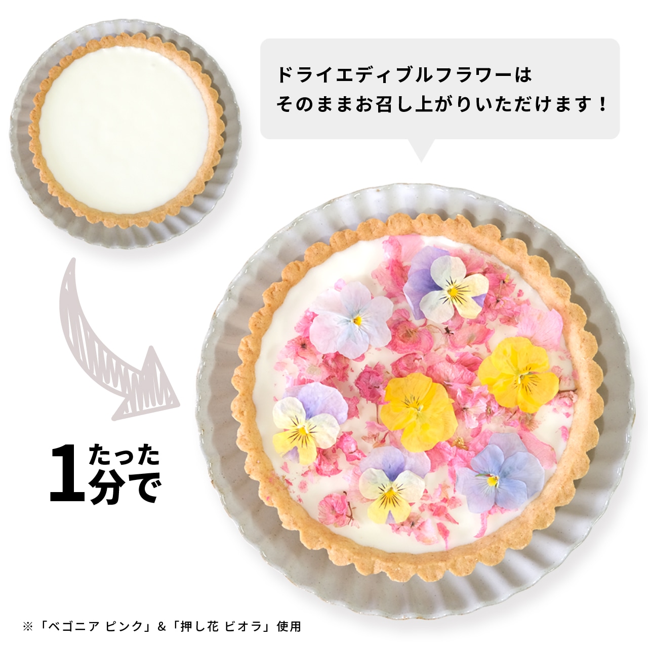 たった1分で