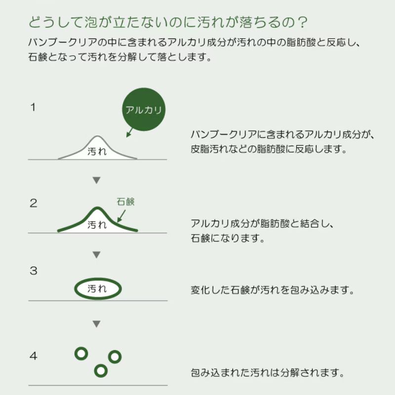 天然成分100％の無添加洗濯用竹洗剤 Bamboo Clear バンブークリア