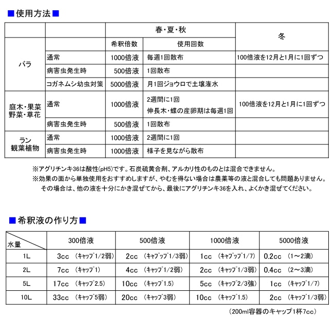 アグリチンキ36 （200ml） 天然原料100％植物活性エキス 植物活性剤