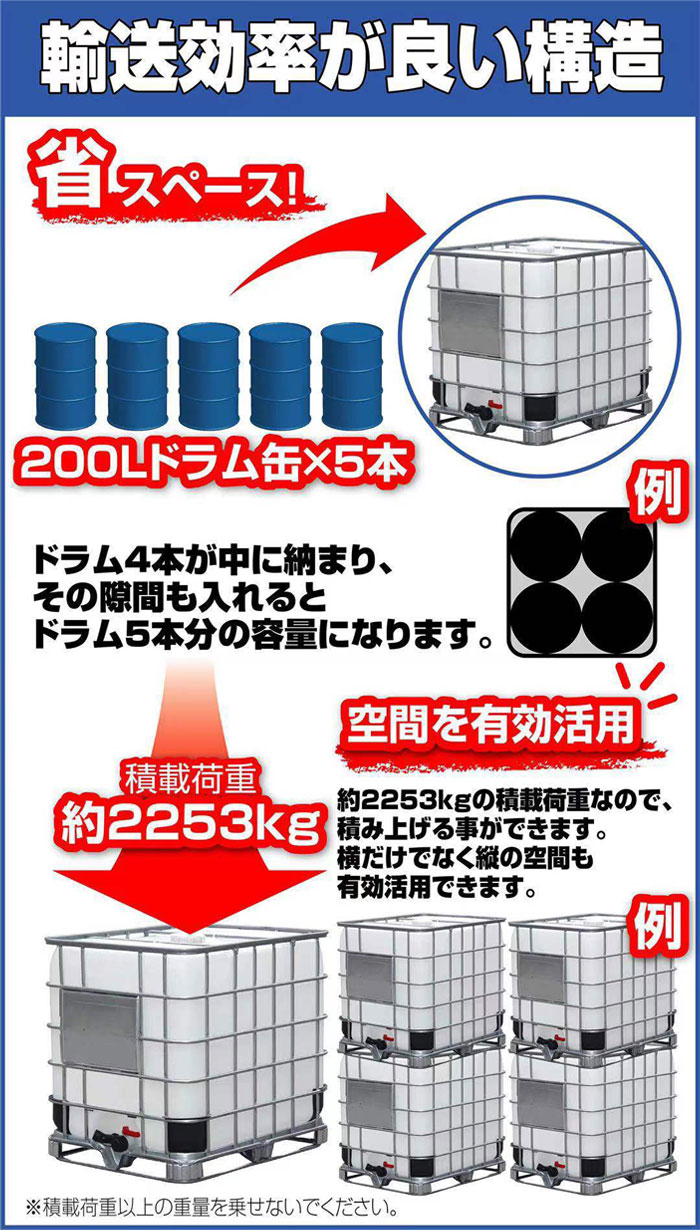 IBCタンク 1000L 貯水 タンク 積載荷重2253kg パレット付き 大容量 工業用 送料無料 ※北海道、沖縄県、離島を除く 【ロジ発送】 :  win-0623 : ハナイズムジャパン - 通販 - Yahoo!ショッピング