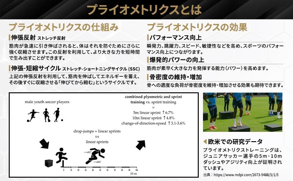 元Jリーガー監修】ジャンプボックス 4段 プライオボックス 子供