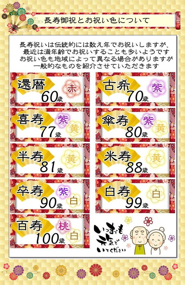 バルーンフラワー