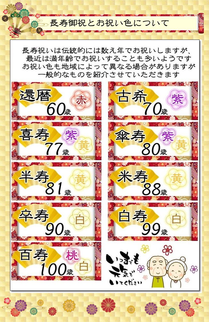 金婚式 長寿祝いに贈るバルーンフラワー