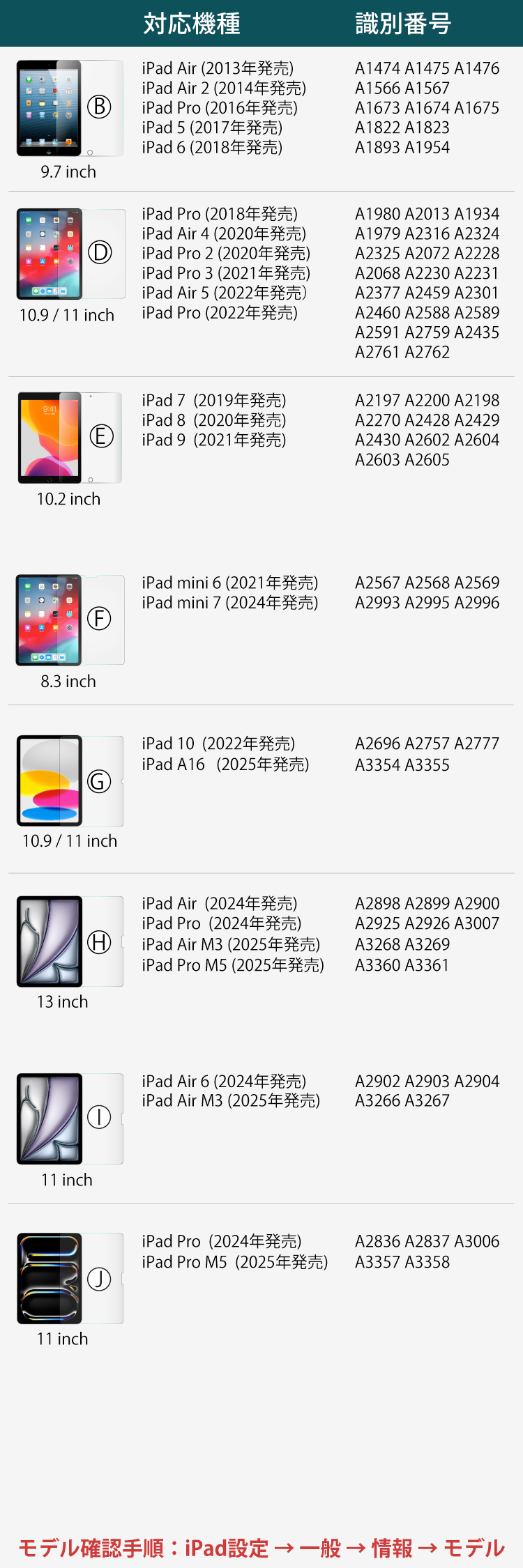 給料前特価 IPad 第7世代 新ガラスフィルム付 全アプリ対応取説 Amazon | PRODELI For iPad Mini7 (A17 Pro, 2024, 第7世代) /iPad