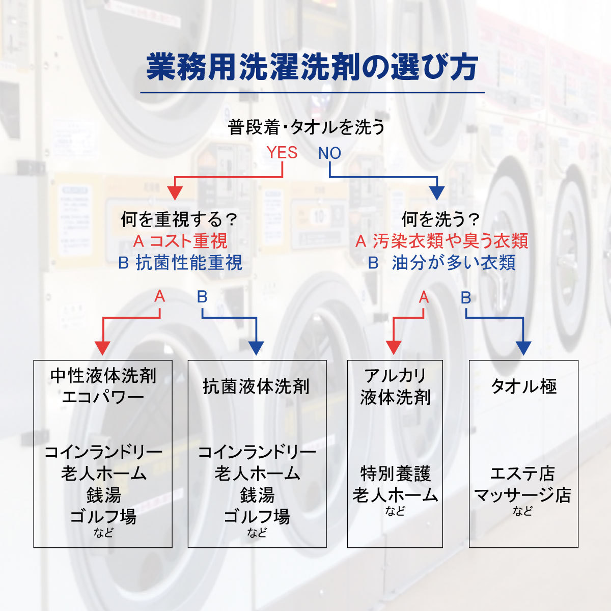 業務用 柔軟剤 ソフターシトラスプラス 18kg×5箱 コインランドリー