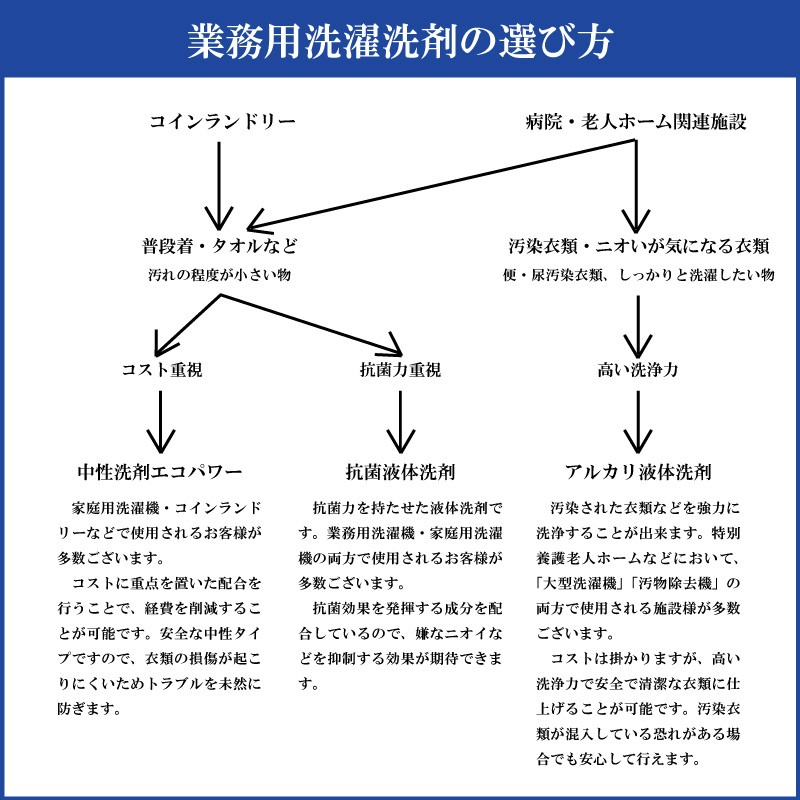 業者様専用 酸素系漂白剤 過炭酸ナトリウム 25kg×2 消臭 洗剤 送料無料 代引き不可 【沖縄県/離島への配送不可】 12月25日〜１月5日出荷不可