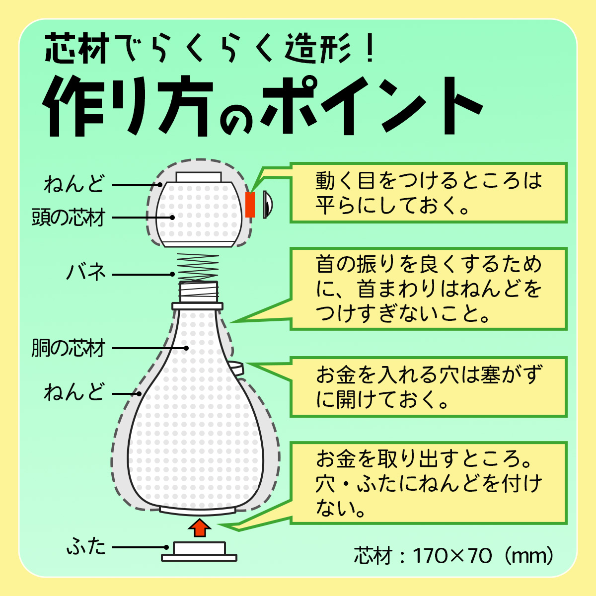 首振り貯金箱+KクレイM 工作キット 手作りく...の詳細画像4
