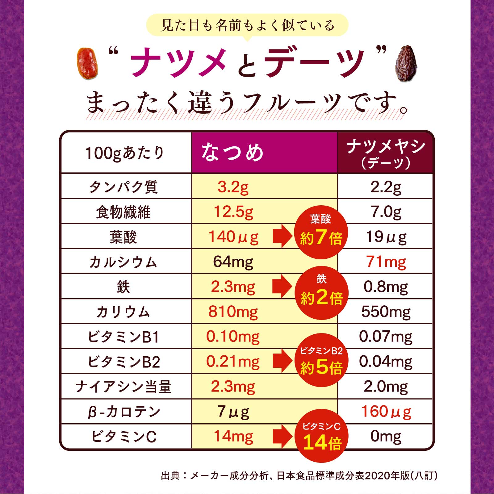 NaTruly（ナトゥリー） なつめ 無農薬 なつめ お試し 3種セット 230g