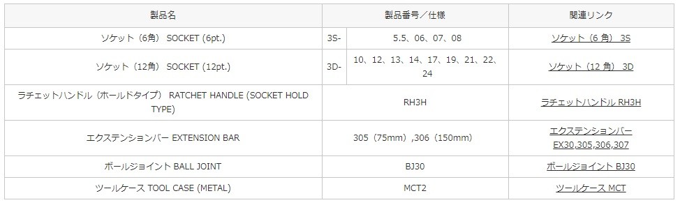 TONE トネ ソケットレンチセット(差込角9.5mm)17点セット TONE トネ ソケットレンチセット(差込角9.5mm)17点セット