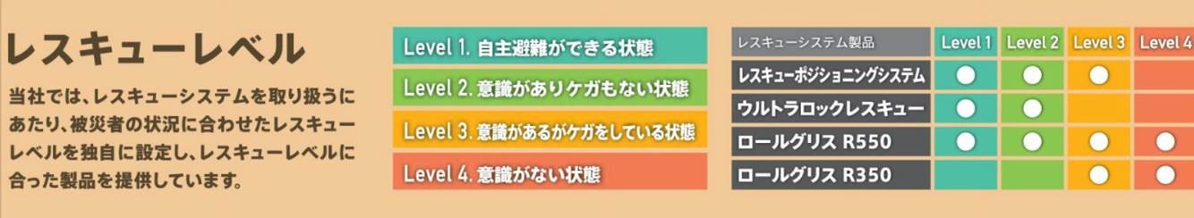 受注品【代引き不可】【藤井電工】レスキューポジショニングシステム