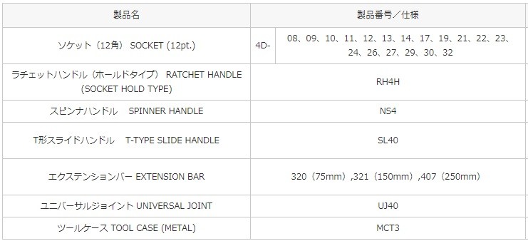 安いそれに目立つ TONE トネ 12.7sq. T形スライドハンドル SL40 discoversvg.com