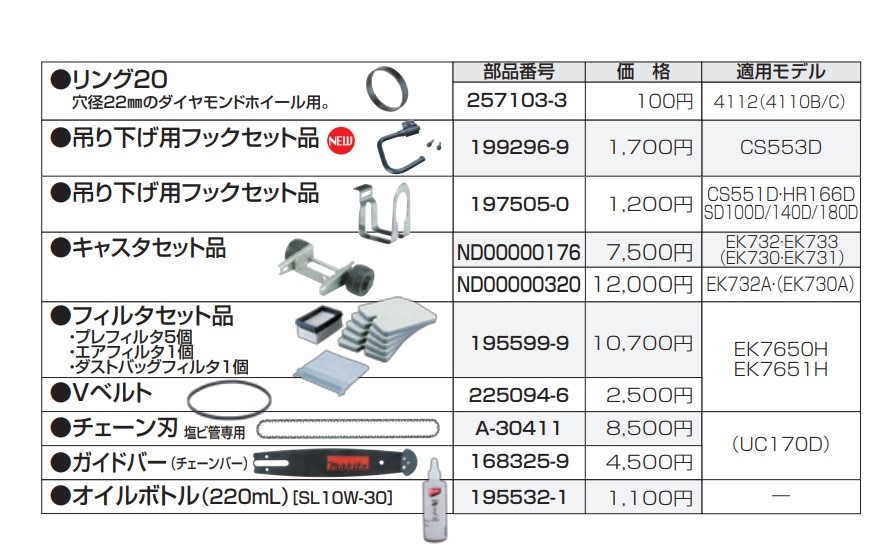 makita マキタ 純正部品 吊り下げ用フックセット品 [ 197505-0