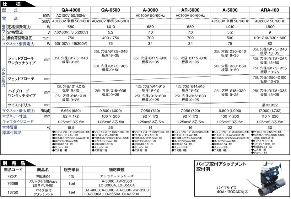 【代引き不可】【NITTO 日東工器】 携帯式磁気応用穴あけ機 軽量・汎用 手動タイプ アトラエース 単相100V 位置調整機構付 AR-3000 ランキングや口コミも豊富なネット通販 NITTO 日東工器 通販サイト 【代引き不可】【NITTO 日東工器】 携帯式磁気応用穴あけ機 軽量・汎用 手動タイプ アトラエース 単相100V 位置調整機構付 AR-3000 【代引き不可】【NITTO 日東工器】 携帯式磁気応用穴あけ機 軽量・汎用 手動タイプ アトラエース 単相100V 位置調整機構付 AR-3000 ランキングや口コミも豊富なネット通販 NITTO 日東工器 通販サイト 【代引き不可】【NITTO 日東工器】 携帯式磁気応用穴あけ機 軽量・汎用 手動タイプ アトラエース 単相100V 位置調整機構付 AR-3000