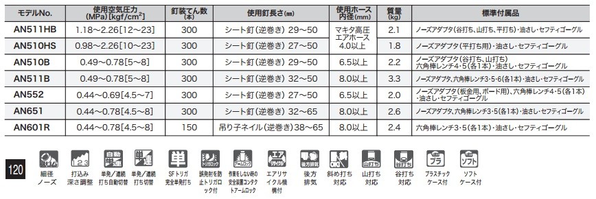 マキタ makita 50mm サイディング用高圧エア釘打機 AN510HS マキタ makita 50mm サイディング用高圧エア釘打機 AN510HS