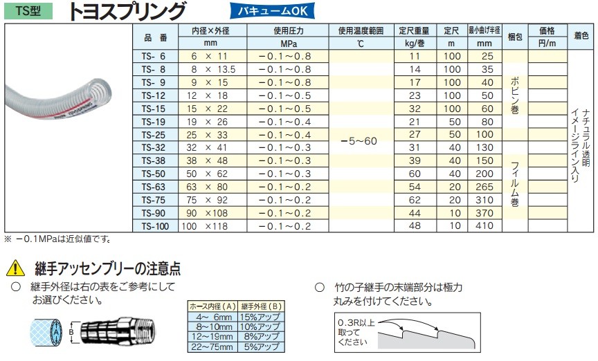 代引き不可 TOYOX トヨックス トヨスプリングホース TS-25 φ25x33mm 定