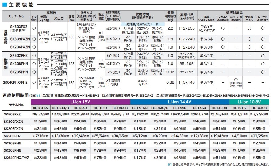 makita マキタ】屋内・屋外兼用レーザー墨出し器 おおがね・通り芯・ろく SK309PXZN リモコン追尾受光器・バイス付 ※三脚別売 :  sk309pxzn : ハンズコテラ Yahoo!ショップ - 通販 - Yahoo!ショッピング