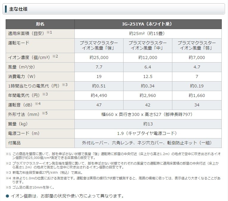 SHARP（シャープ） 業務用プラズマクラスターイオン発生機IG-251YA交換