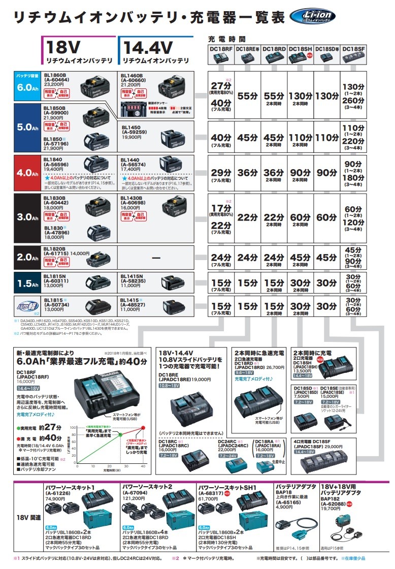 makita マキタ 純正部品 2口充電器 14.4〜18V DC18SH（JPADC18SH） :DC18SH:ハンズコテラ Yahoo!ショップ  - 通販 - Yahoo!ショッピング