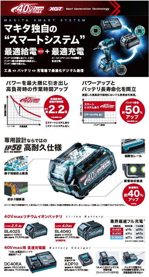 makita マキタ 純正部品 40Vmax対応 充電器用互換アダプタ ADP10 A-69967 36V-14.4/18V互換 :ADP10:ハンズコテラ  Yahoo!ショップ - 通販 - Yahoo!ショッピング