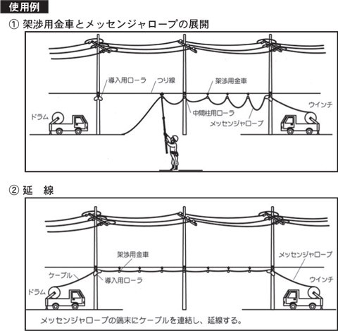 受注生産/納期約1ヶ月〜 藤井電工 ツヨロン 架渉用金車 OA-60（取付位置ずれ防止タイプ） : oa-60 : ハンズコテラ Yahoo!ショップ  - 通販 - Yahoo!ショッピング