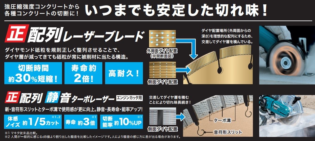 ポイント10倍】 ☆ツボ万 KB2-185X25.4 かたぶつ２ φ185mm ダイヤモンドカッター 超硬質物用 fucoa.cl