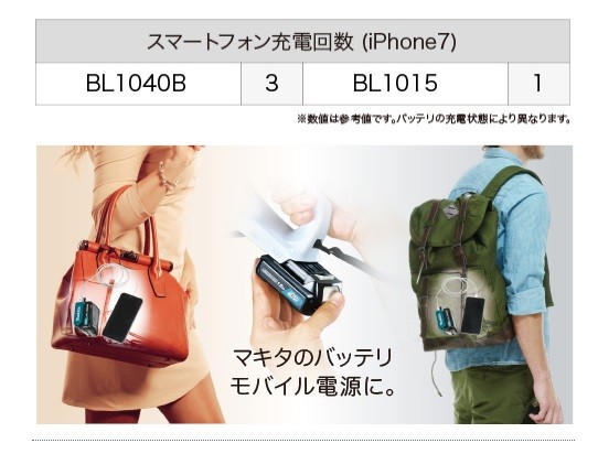 マキタ（makita） 純正部品 10.8Vスライド式用 USB用アダプタ ADP08