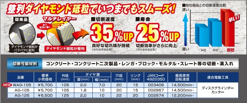 モトユキ ダイヤモンドカッター コンクリート用マルチレイヤープラスAG