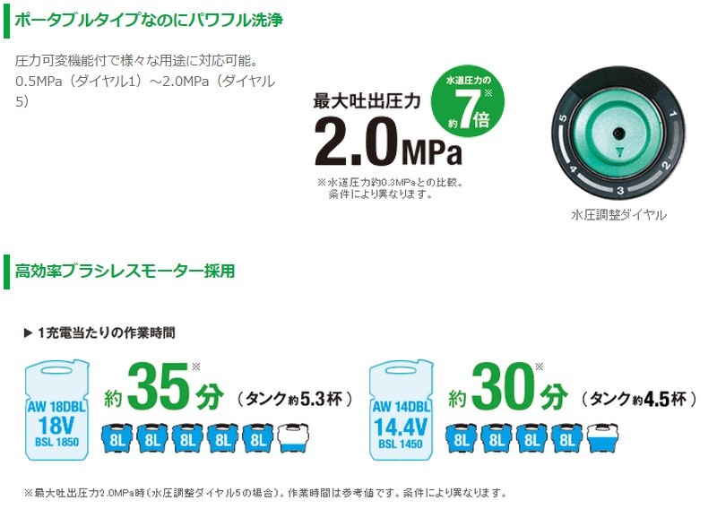 代引き不可 HiKOKI 工機ホールディングス 14.4Vコードレス高圧洗浄機