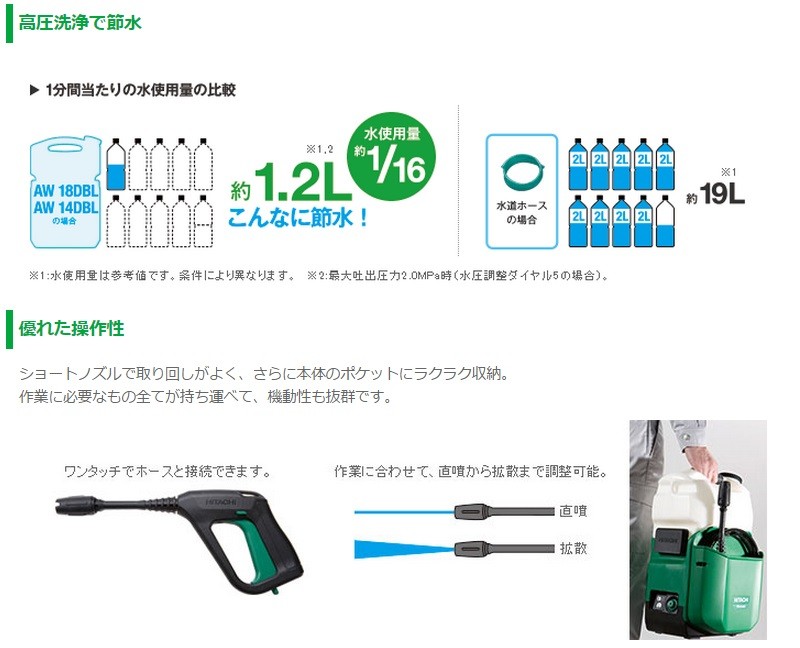 代引き不可 HiKOKI 工機ホールディングス 14.4Vコードレス高圧洗浄機