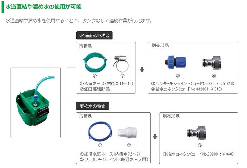 代引き不可 HiKOKI 工機ホールディングス 14.4Vコードレス高圧洗浄機