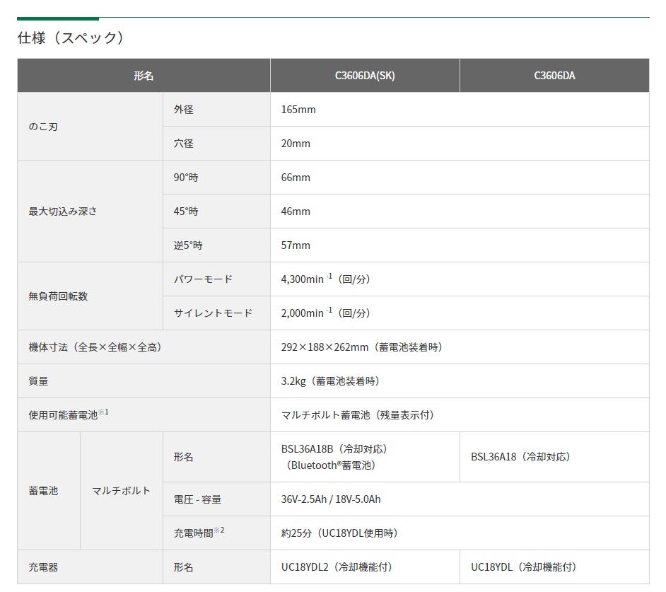 在庫有・即納】【送料無料】 HiKOKI (ハイコーキ) 旧日立工機 卓上丸の