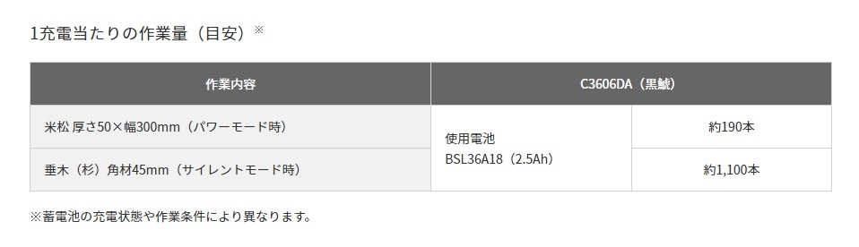 在庫有・即納】【送料無料】 HiKOKI (ハイコーキ) 旧日立工機 卓上丸の