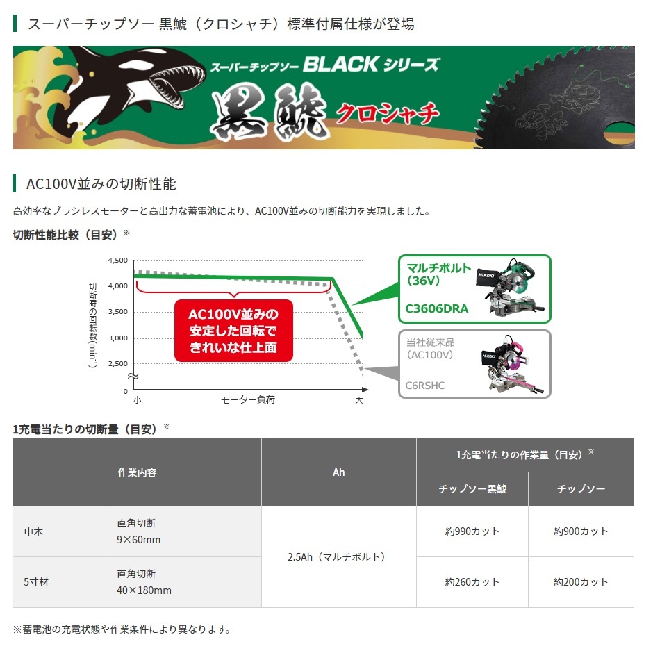 K☆Z　m31486338003 の送料 HiKOKI(日立工機) C3606DRA(K)(XPSZ) 36Vコードレススライド丸の