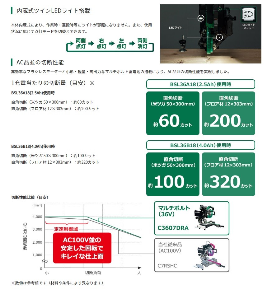 HiKOKI 代引き不可 工機 MV(36V)190mmコードレス卓上スライド丸