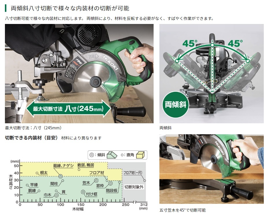 HiKOKI（ハイコーキ） 代引き不可 工機ホールディングス 電気式165mm