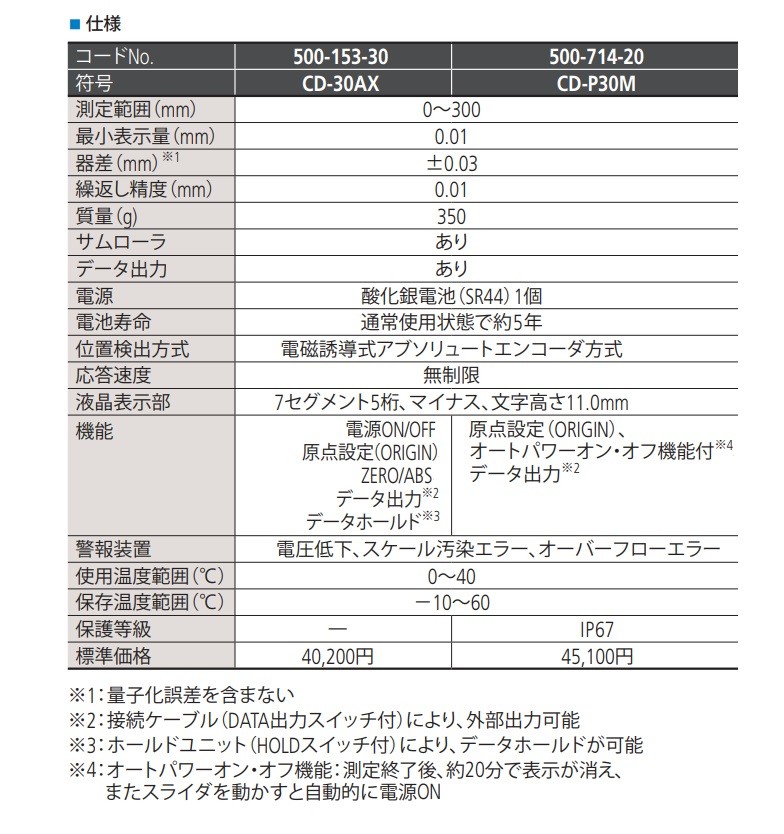 在庫あり　Mitutoyo ミツトヨ ABSデジマチックキャリパ　データ出力端子付（500-153-30）CD-30AX　測定範囲0〜300