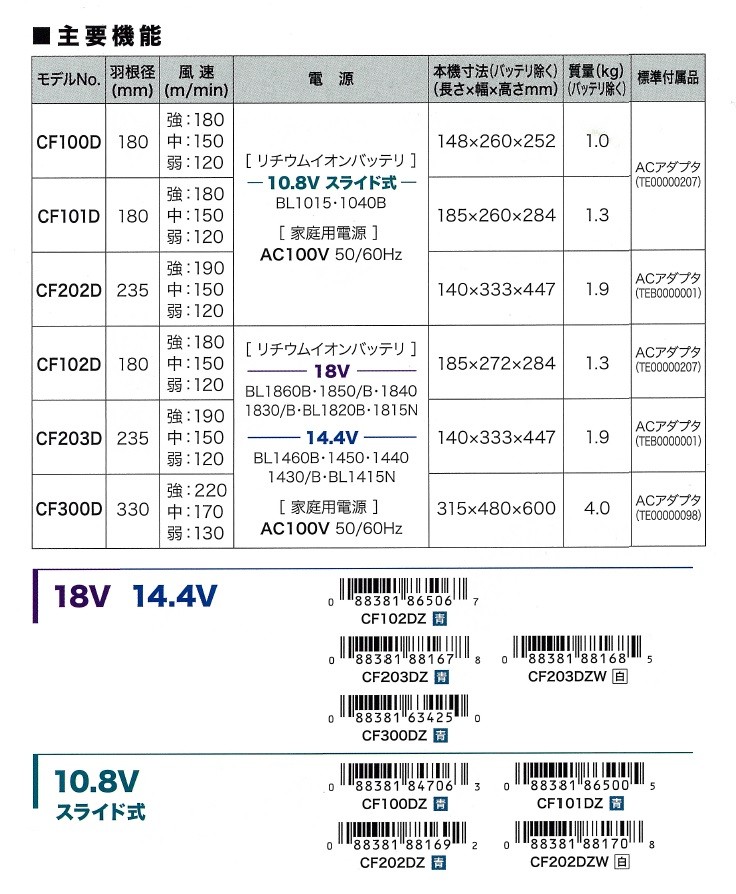 makita マキタ 充電式ファン/羽根径235mm 14.4V/18V 自動首振り 